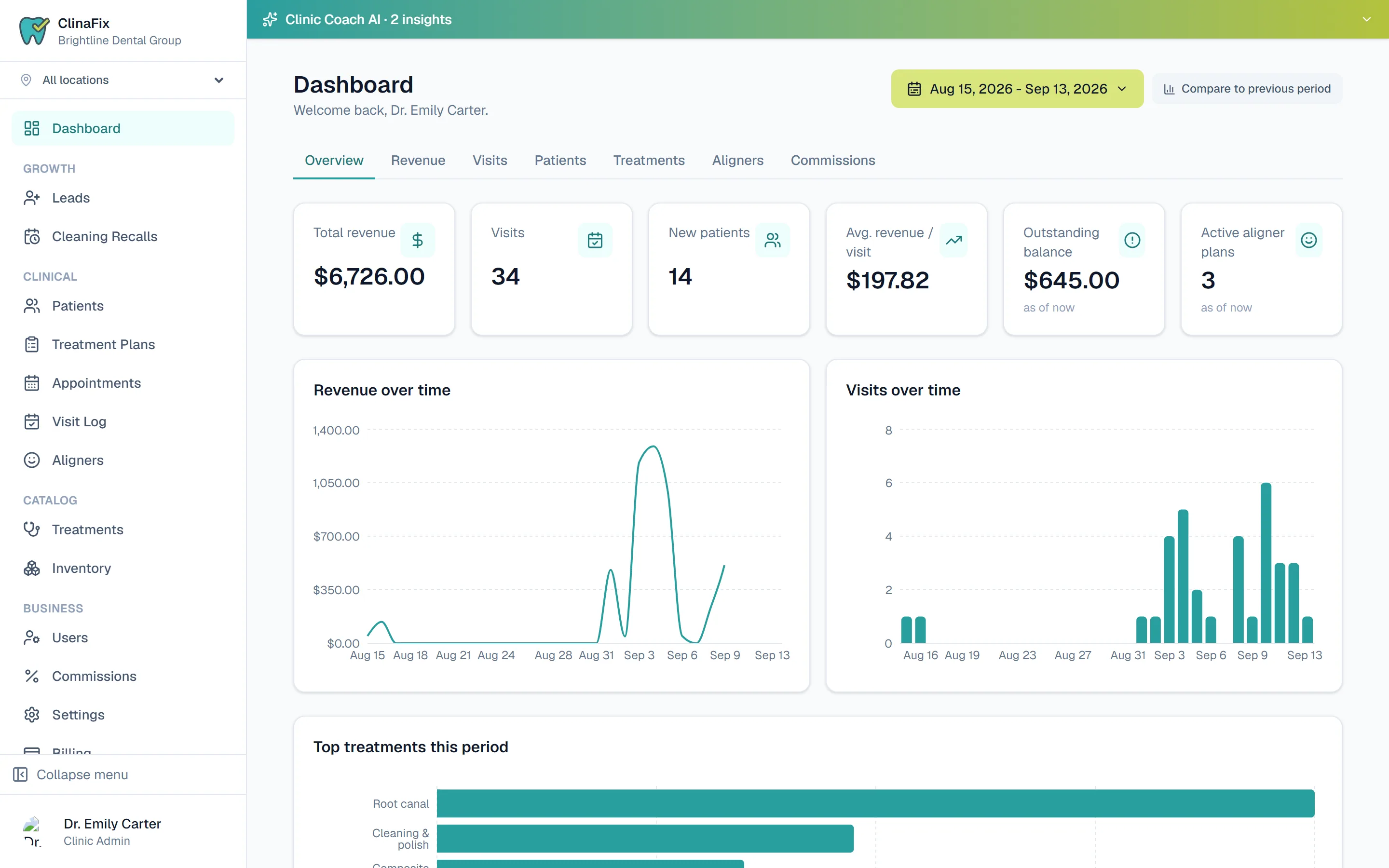 Run your dental clinic like the business it is —